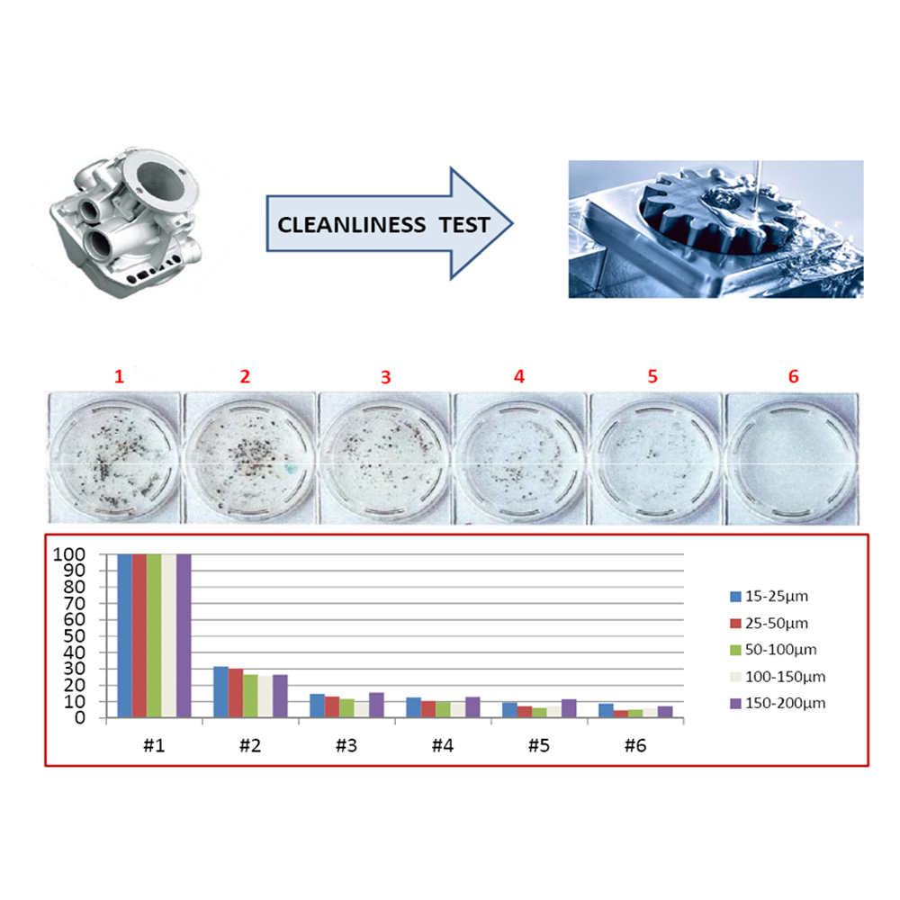 Fluid Contamination Systems AONE